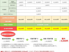 【車検費用】10月からの価格について