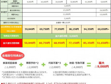 【車検費用】 4月からの価格について